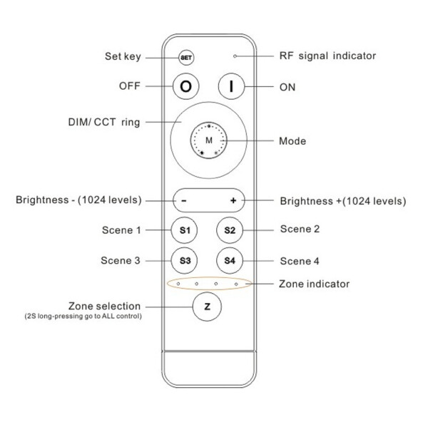 LED Fernbedienung RFBT10 für Wifi-Controller 4 Zone / Schwarz